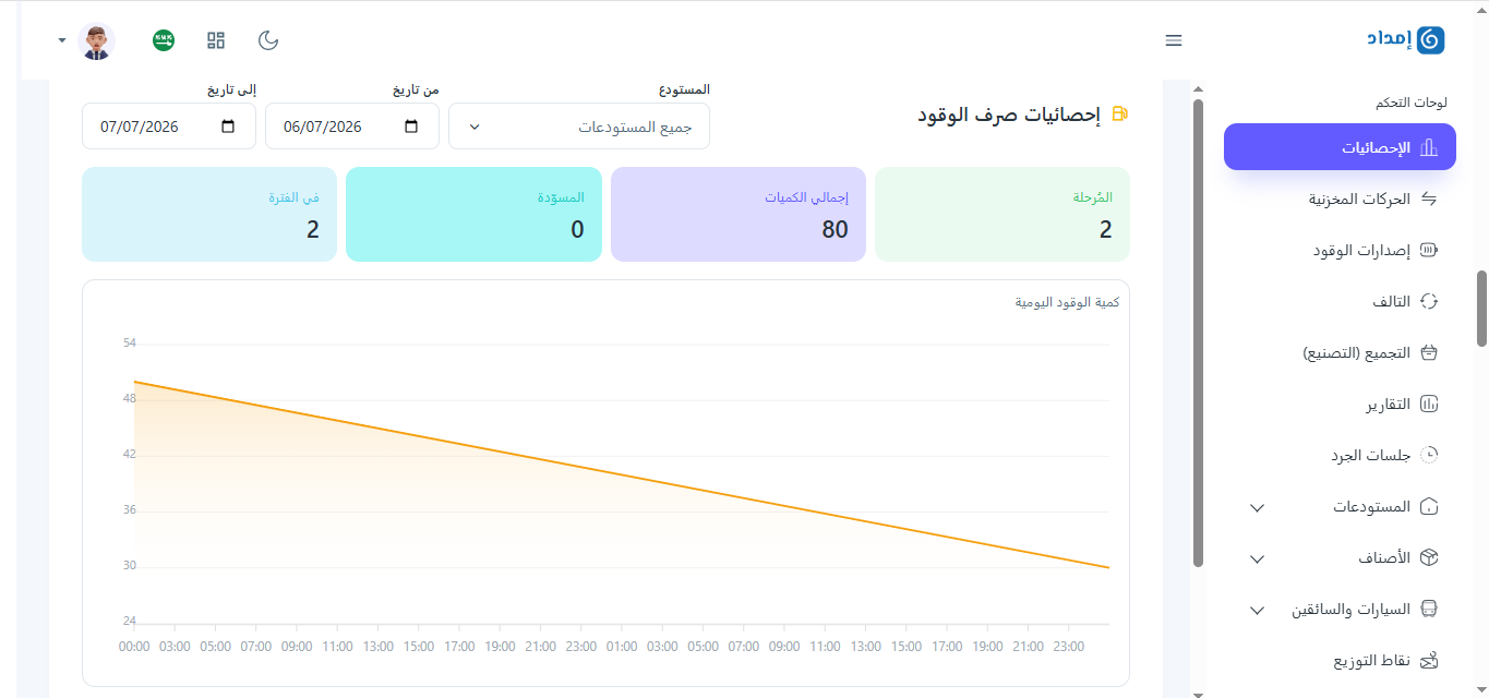 إحصائيات الوقود