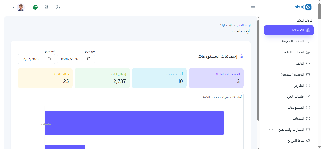 لوحة إحصائيات المستودع